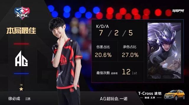 同的勝利模